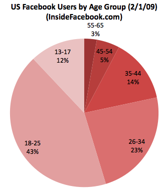 facebook-demographics